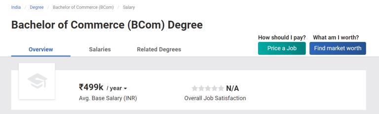 B. Com Course: Eligibility, Career, Scope, Fees & Benefits | CSIT