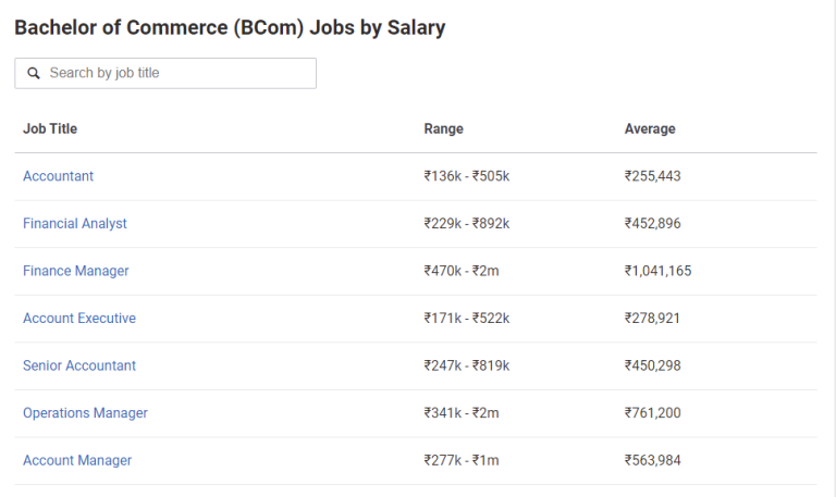 B. Com Course: Eligibility, Career, Scope, Fees & Benefits | CSIT